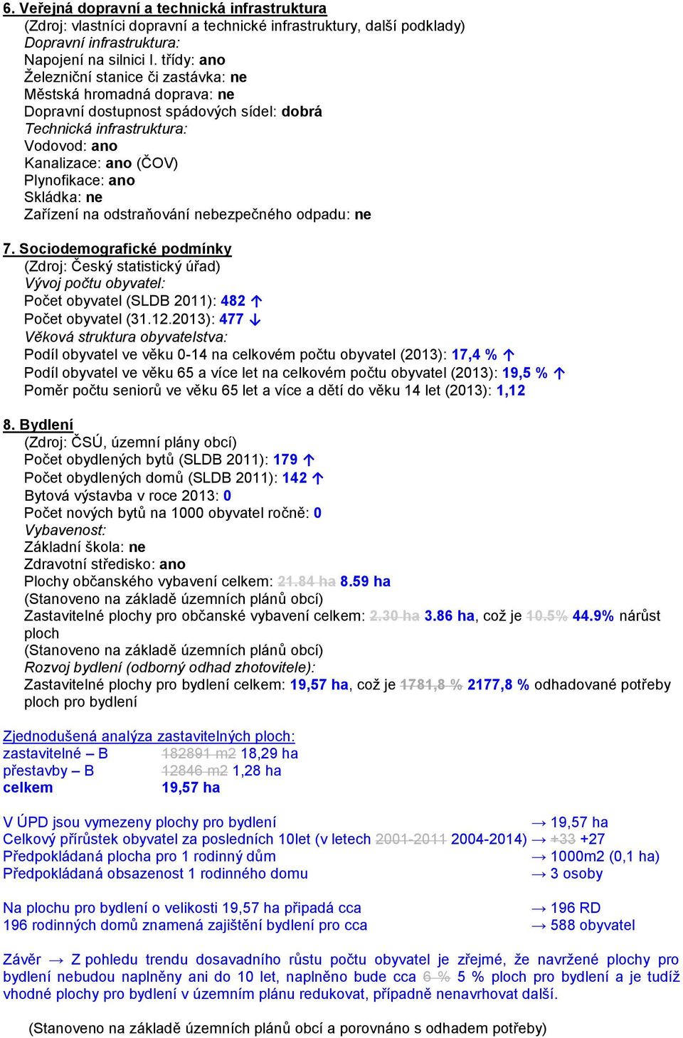 Skládka: ne Zařízení na odstraňování nebezpečného odpadu: ne 7. Sociodemografické podmínky (Zdroj: Český statistický úřad) Vývoj počtu obyvatel: Počet obyvatel (SLDB 2011): 482 Počet obyvatel (31.12.