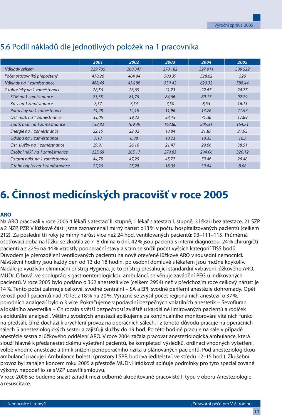 7,54 7,50 8,55 16,15 Potraviny na 1 zaměstnance 14,28 14,19 11,96 13,76 21,97 Ost. mat.
