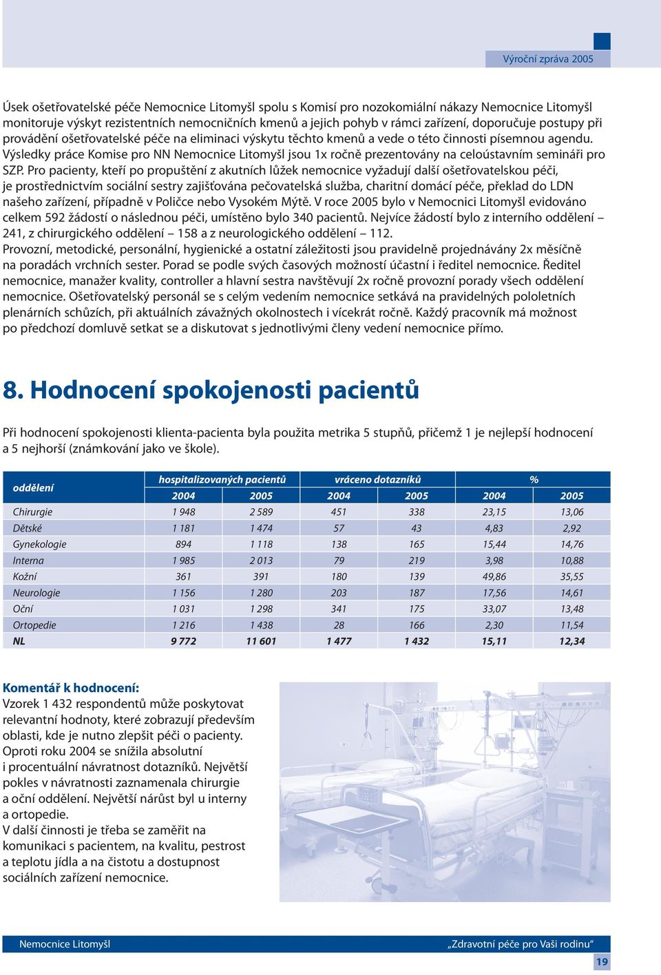 Pro pacienty, kteří po propuštění z akutních lůžek nemocnice vyžadují další ošetřovatelskou péči, je prostřednictvím sociální sestry zajišťována pečovatelská služba, charitní domácí péče, překlad do
