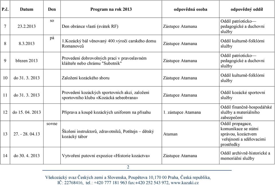 . 3. 2013 Zaloţení kozáckého sboru 11 do 31. 3. 2013 Provedení kozáckých srtovních akcí, zaloţení srtovního klubu «Kozácká sebeobrana» Oddíl kozácké srtovní 12 do 15. 04.