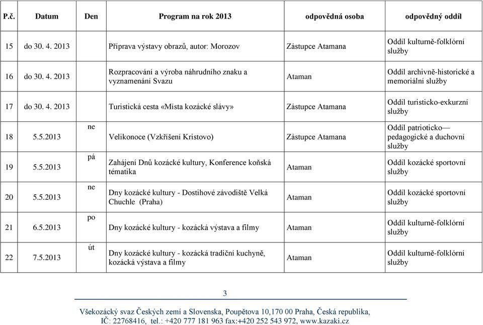 5.2013 19 5.5.2013 ne pá Velikonoce (Vzkříšení Kristovo) Zahájení Dnů kozácké kultury, Konference koňská tématika Oddíl kozácké srtovní 20 5.5.2013 ne Dny kozácké kultury - Dostihové závodiště Velká Chuchle (Praha) Oddíl kozácké srtovní 21 6.