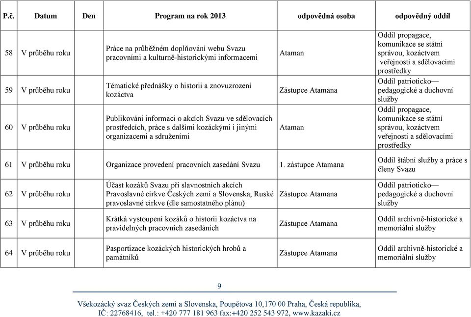 průběhu roku Organizace provedení pracovních zasedání Svazu 1.