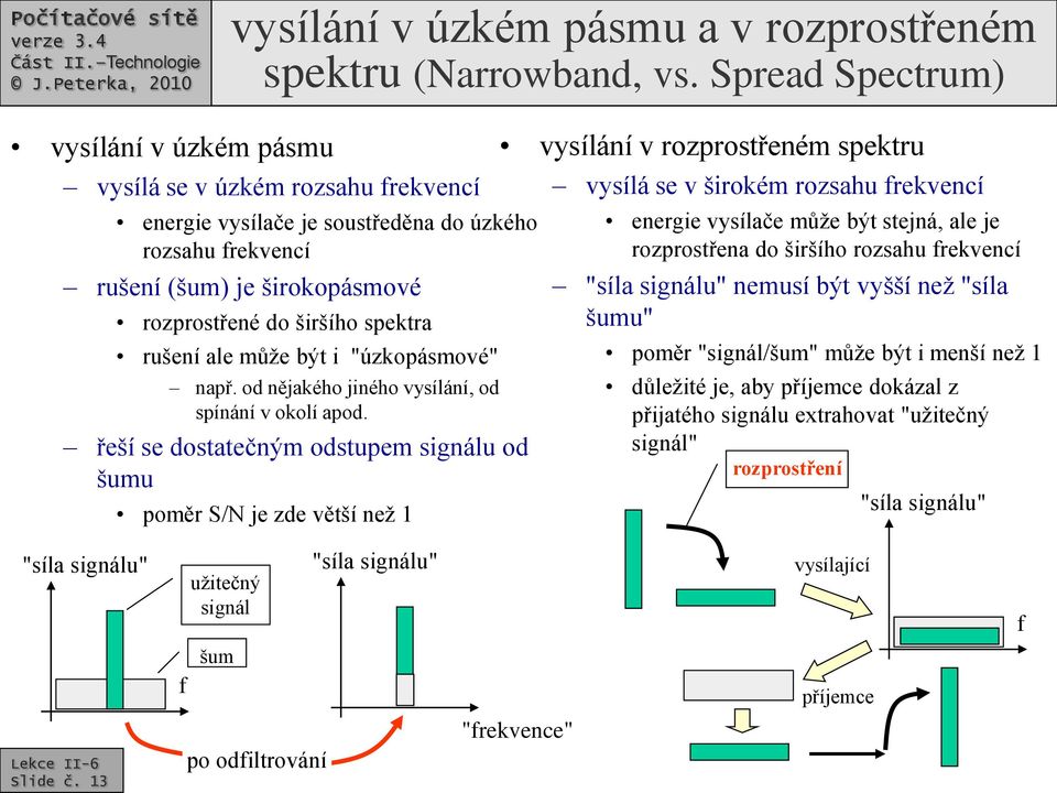 rušení ale může být i "úzkopásmové" např. od nějakého jiného vysílání, od spínání v okolí apod.