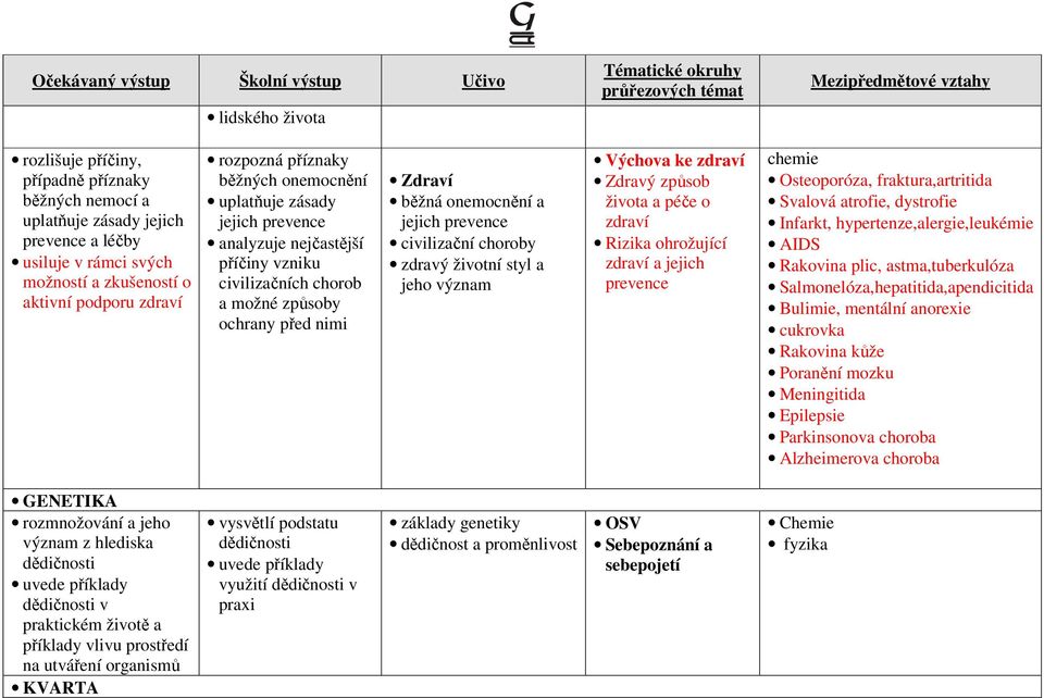 choroby zdravý životní styl a jeho význam Výchova ke zdraví Zdravý způsob života a péče o zdraví Rizika ohrožující zdraví a jejich prevence chemie Osteoporóza, fraktura,artritida Svalová atrofie,