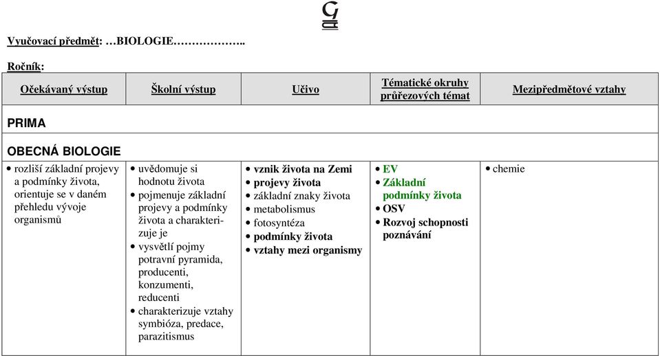 vývoje organismů uvědomuje si hodnotu života pojmenuje základní projevy a podmínky života a charakterizuje je vysvětlí pojmy potravní pyramida,