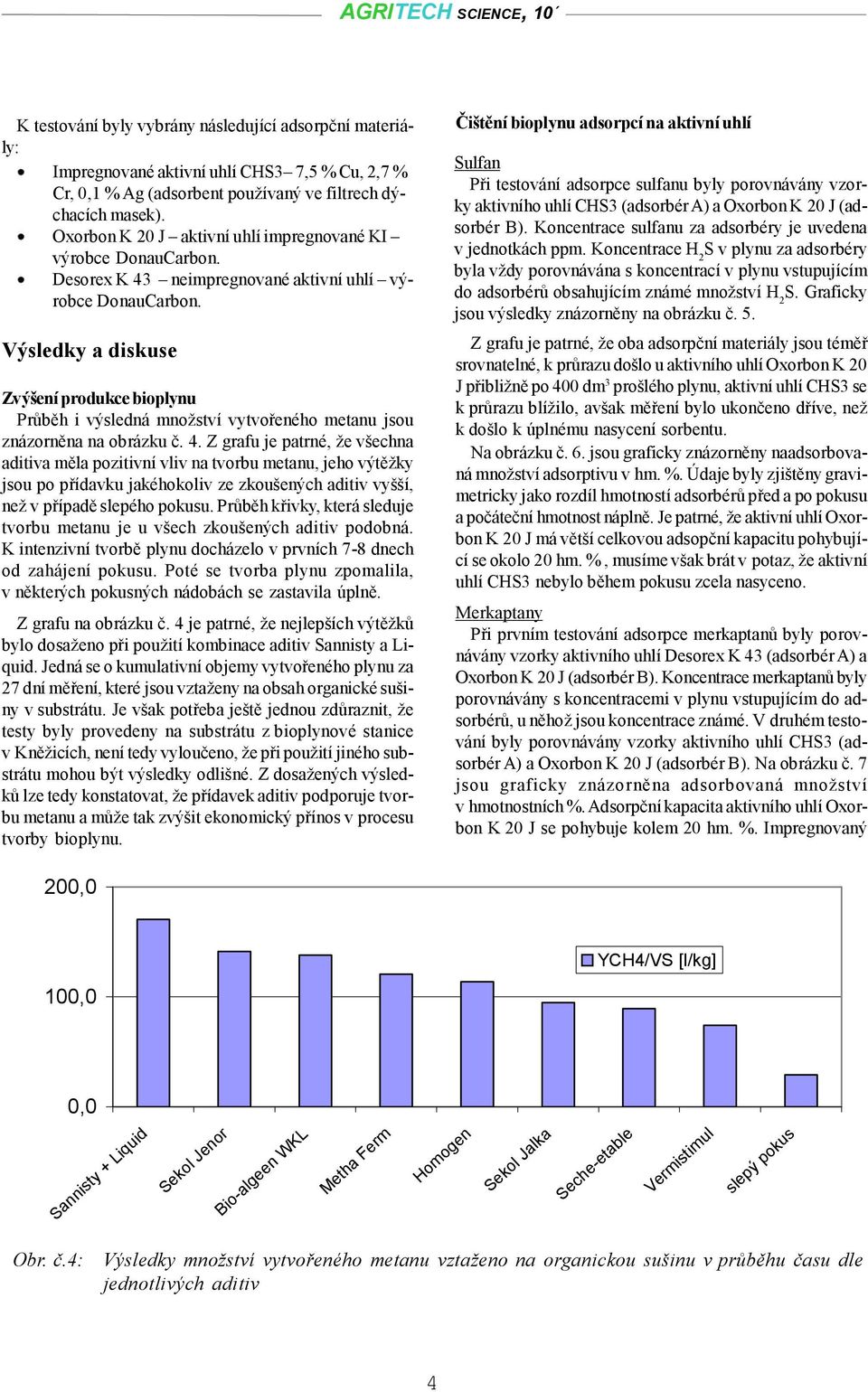 Výsledky a diskuse Zvýšení produkce bioplynu Průběh i výsledná množství vytvořeného metanu jsou znázorněna na obrázku č. 4.