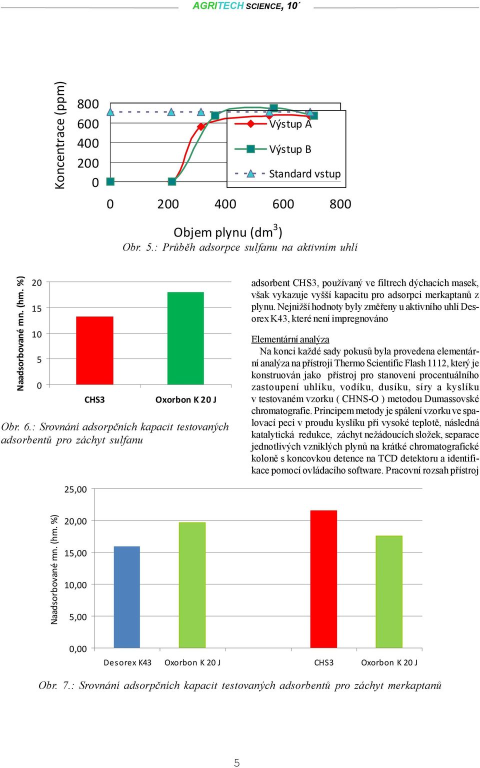 : Srovnání adsorpčních kapacit testovaných adsorbentů pro záchyt sulfanu 25,00 20,00 15,00 10,00 5,00 adsorbent CHS3, používaný ve filtrech dýchacích masek, však vykazuje vyšší kapacitu pro adsorpci