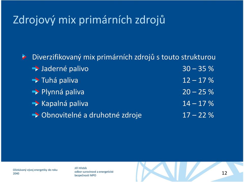 35% Tuhá paliva 12 17% Plynná paliva 20 25% Kapalná