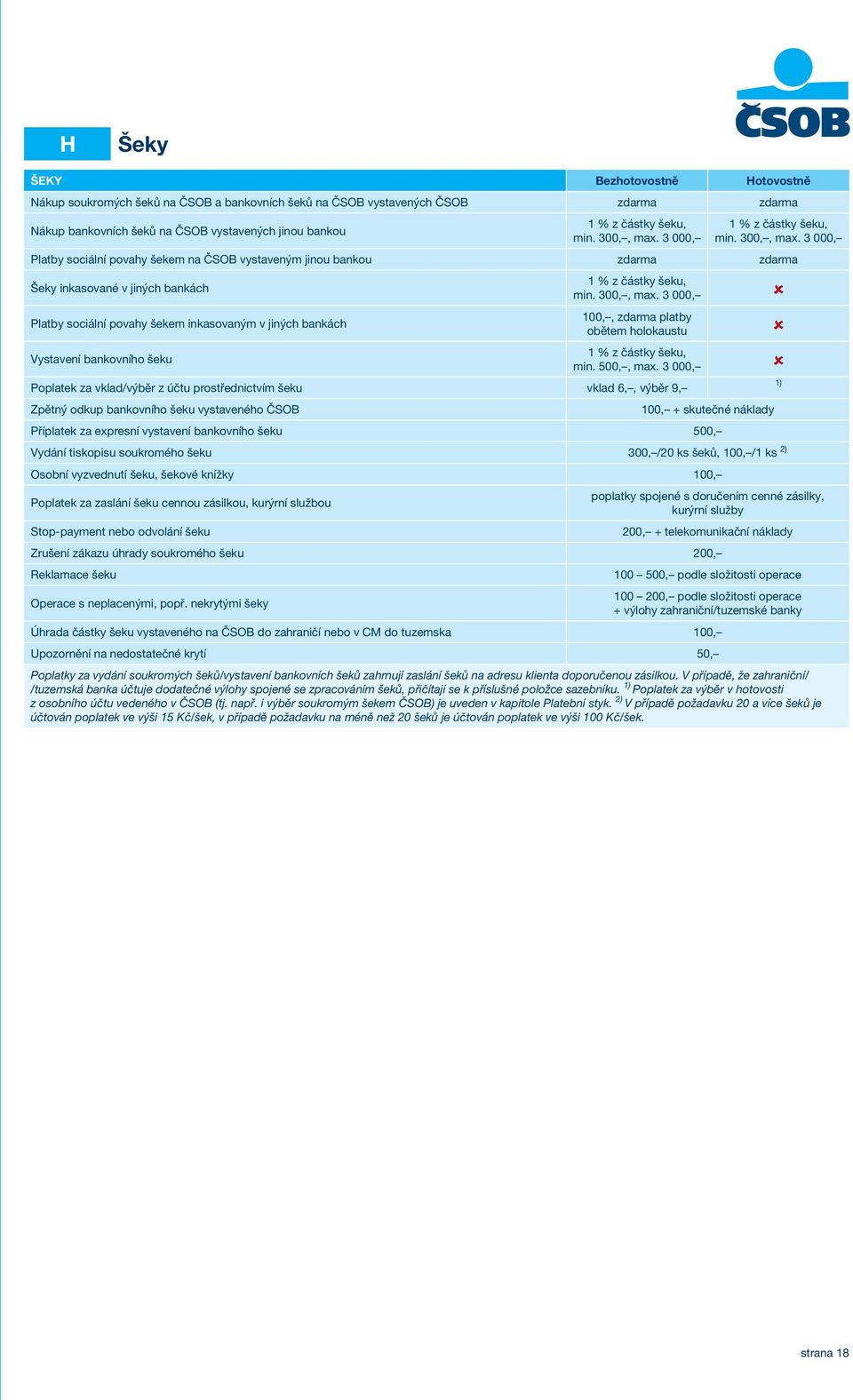 3 000, Platby sociální povahy šekem na ČSOB vystaveným jinou bankou Šeky inkasované v jiných bankách Platby sociální povahy šekem inkasovaným v jiných bankách Vystavení bankovního šeku 1 % z částky