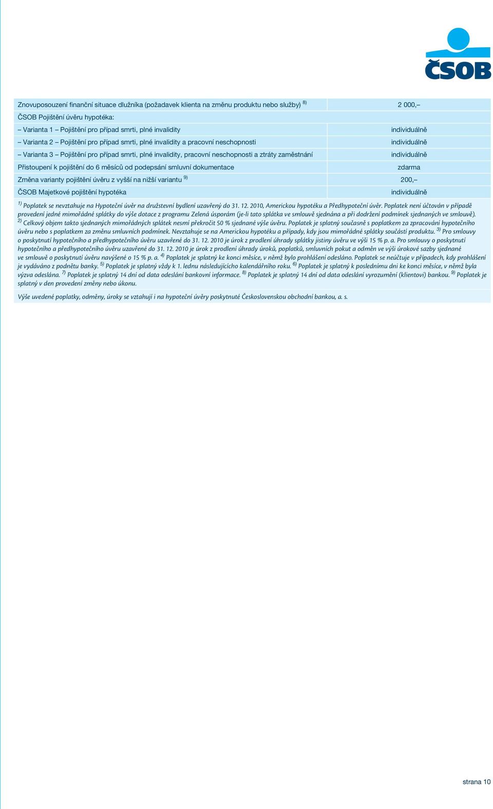individuálně Přistoupení k pojištění do 6 měsíců od podepsání smluvní dokumentace Změna varianty pojištění úvěru z vyšší na nižší variantu 9) 200, ČSOB Majetkové pojištění hypotéka individuálně