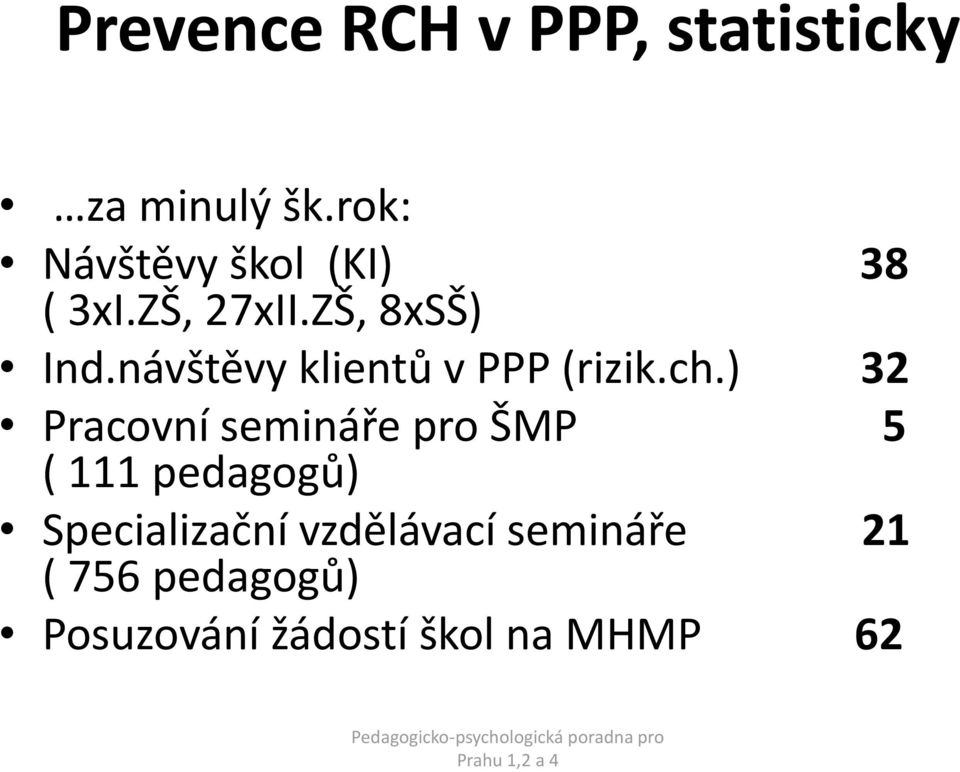 návštěvy klientů v PPP (rizik.ch.