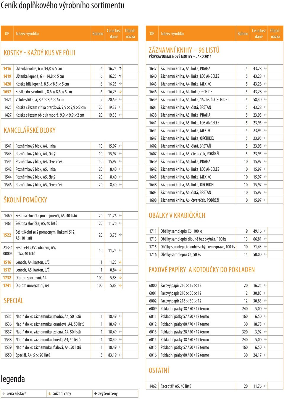 19,33 1427 Kostka s řezem oblouk modrá, 9,9 9,9 2 cm 20 19,33 KANCELÁŘSKÉ BLOKY 1541 Poznámkový blok, A4, linka 10 15,97 1543 Poznámkový blok, A4, čistý 10 15,97 1545 Poznámkový blok, A4, čtvereček