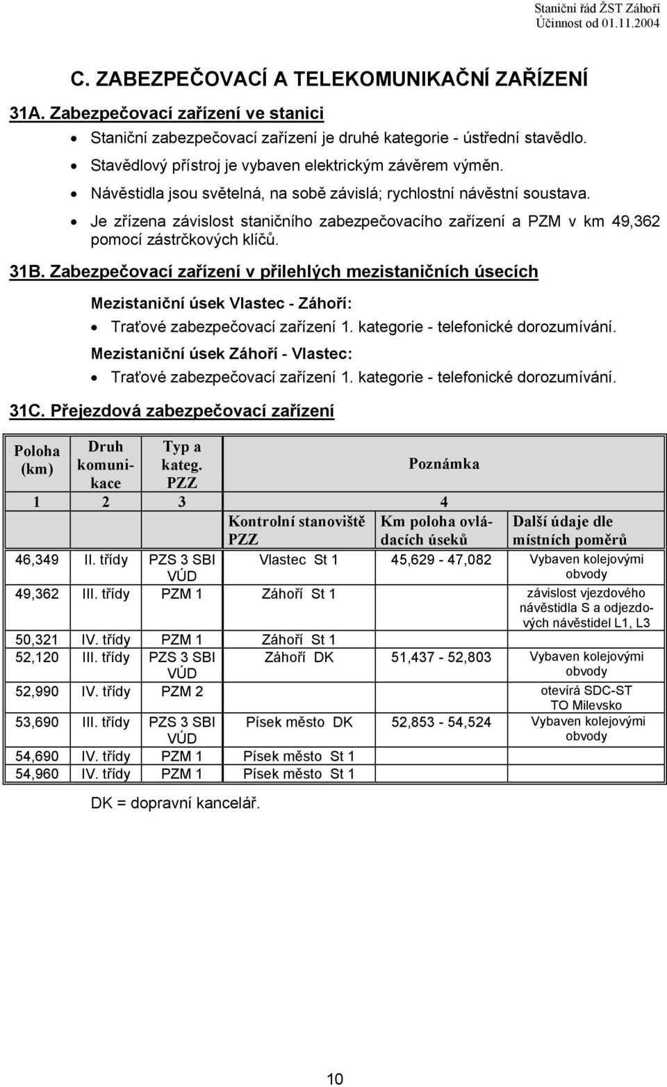 Je zřízena závislost staničního zabezpečovacího zařízení a PZM v km 49,362 pomocí zástrčkových klíčů. 31B.