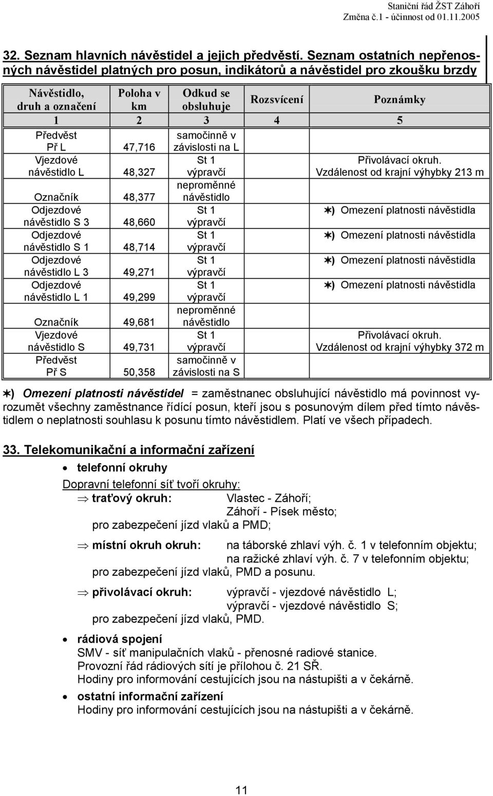 Předvěst Př L 47,716 samočinně v závislosti na L Vjezdové návěstidlo L 48,327 výpravčí Přivolávací okruh.