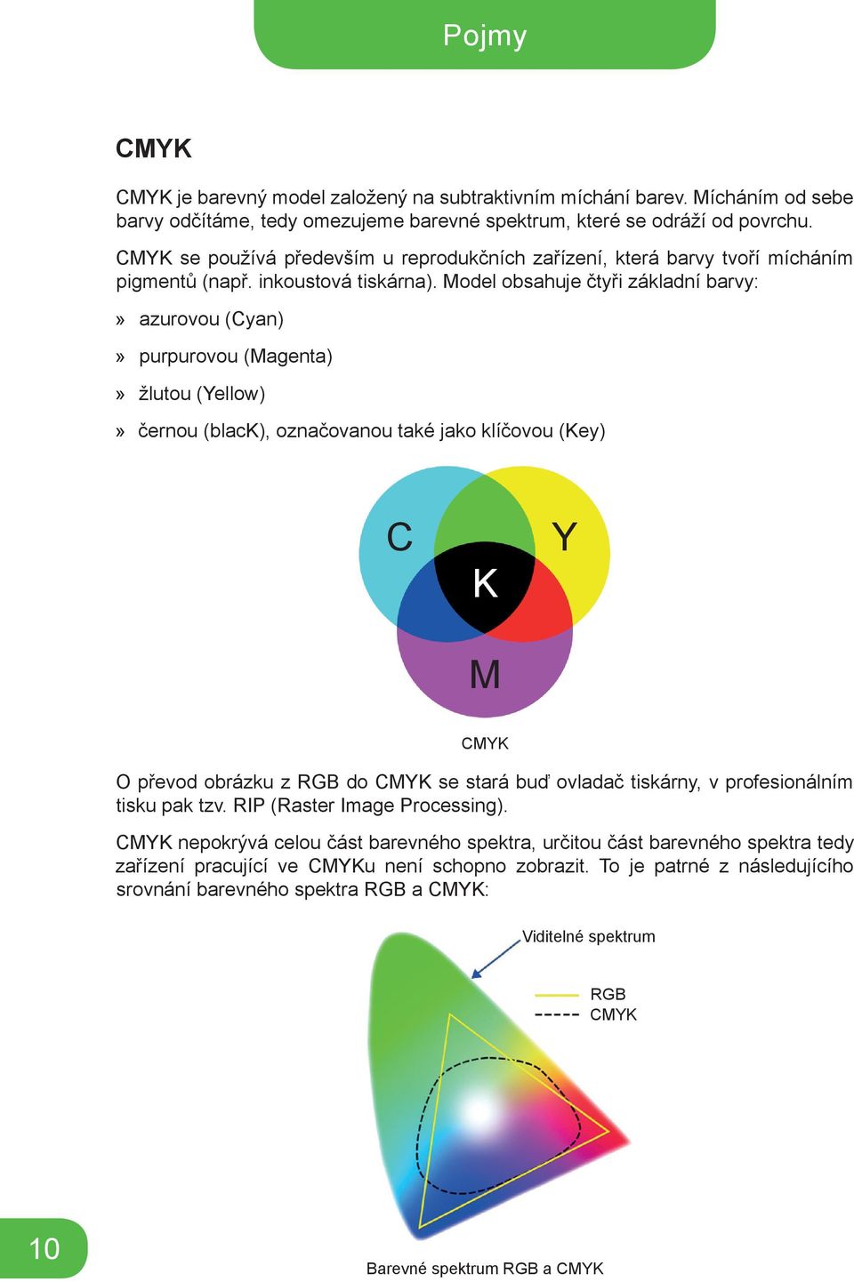 Model obsahuje čtyři základní barvy: azurovou (Cyan) purpurovou (Magenta) žlutou (Yellow) černou (black), označovanou také jako klíčovou (Key) C K M Y CMYK O převod obrázku z RGB do CMYK se stará buď