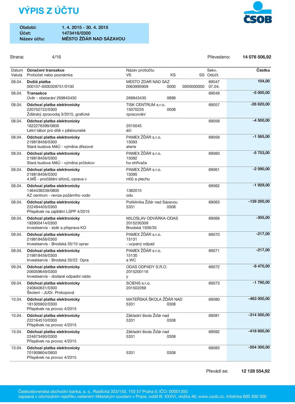 04. Odchozí platba elektronicky 4.MŠ - pročištění sifonů, oprava v 08.04. Odchozí platba elektronicky 1464438339/0800 1382015 AZ centrum - revize požárního vodo odu 08.04. Odchozí platba elektronicky 222494405/0300 Příspěvek na zajištění LSPP 4/2015 TISK CENTRUM s.