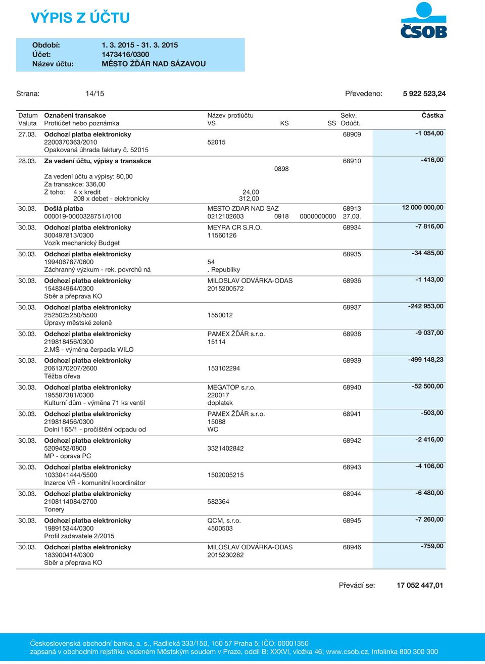 povrchů ná. Republiky 2525025250/5500 1550012 Úpravy městské zeleně 2.
