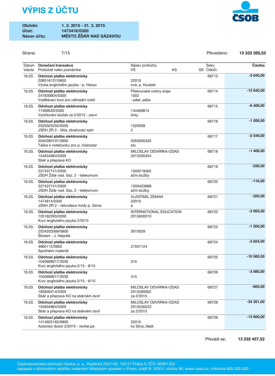 rodiny kraje 1502 - pěst. péče 2040380107/2600 5264000435 Taška k notebooku pro p. místostar stu 227437741/0300 1300219265 JSDH Žďár nad. Sáz.