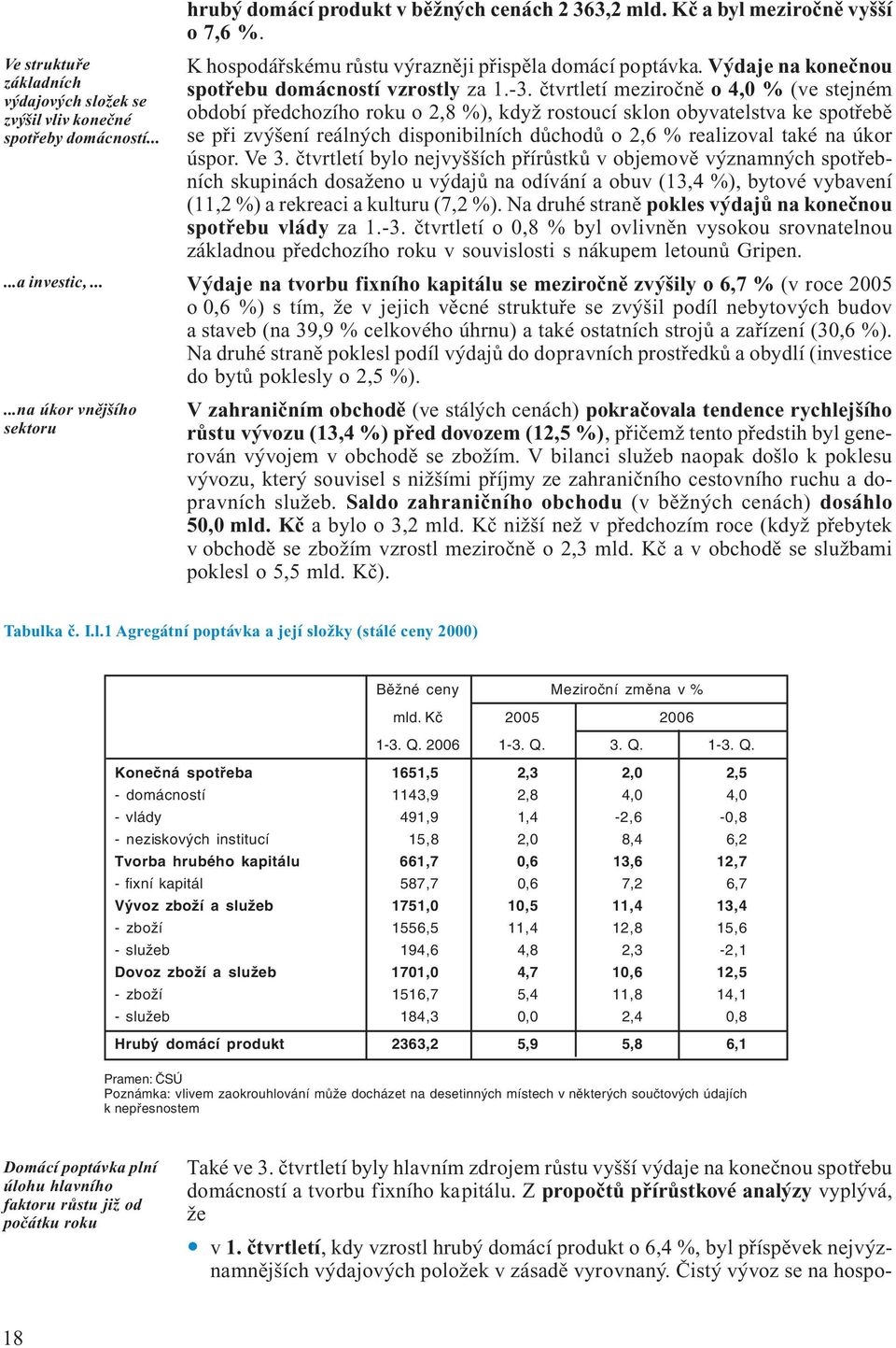 čtvrtletí meziročně o 4,0 % (ve stejném období předchozího roku o 2,8 %), když rostoucí sklon obyvatelstva ke spotřebě se při zvýšení reálných disponibilních důchodů o 2,6 % realizoval také na úkor