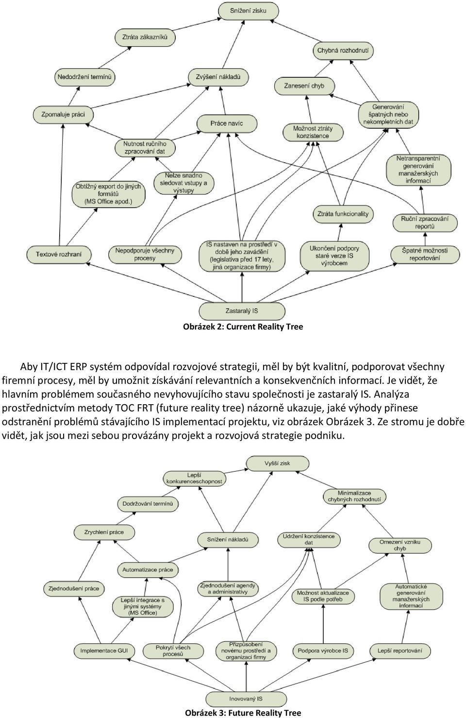 Analýza prostřednictvím metody TOC FRT (future reality tree) názorně ukazuje, jaké výhody přinese odstranění problémů stávajícího IS implementací