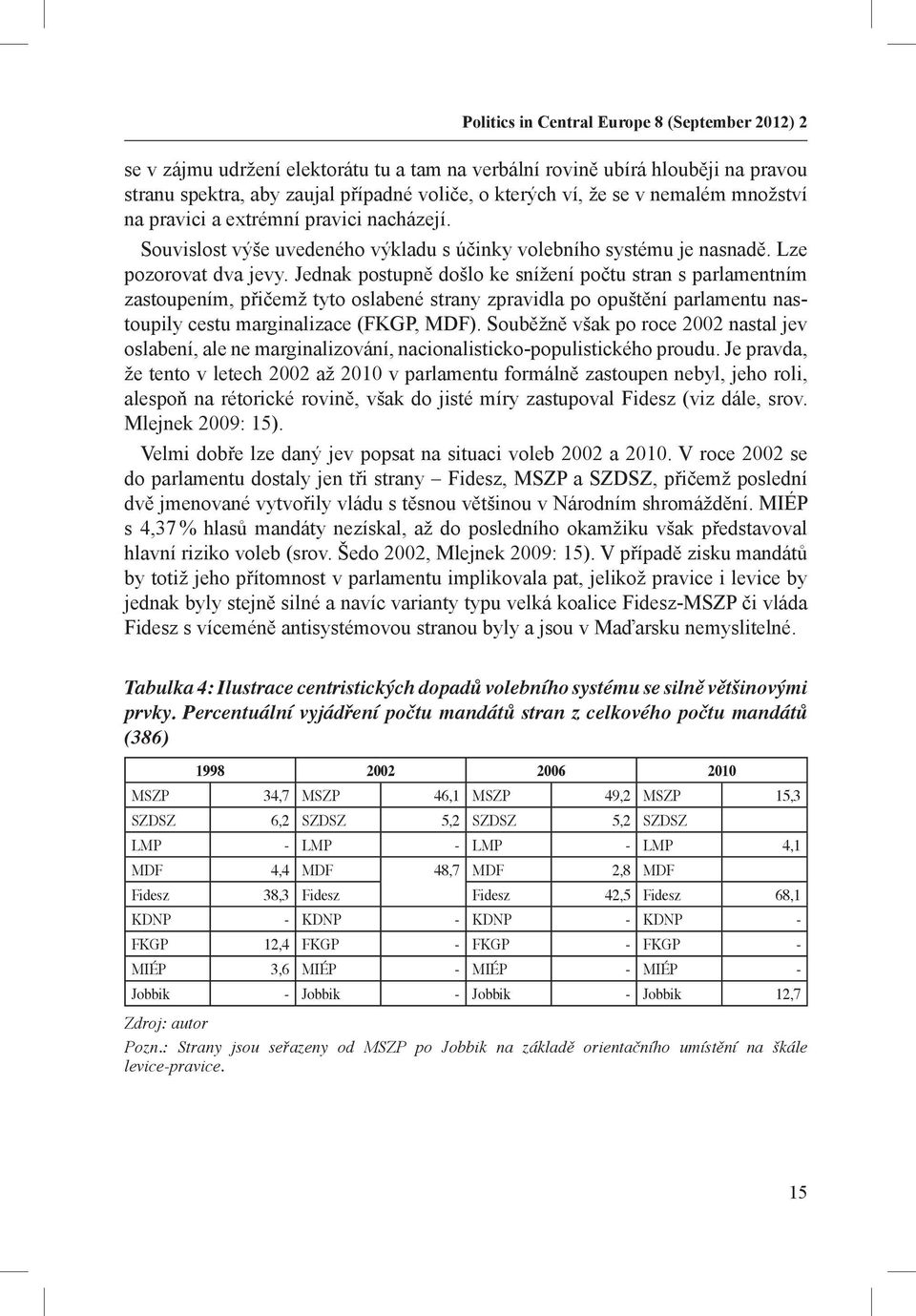 Jednak postupně došlo ke snížení počtu stran s parlamentním zastoupením, přičemž tyto oslabené strany zpravidla po opuštění parlamentu nastoupily cestu marginalizace (FKGP, MDF).