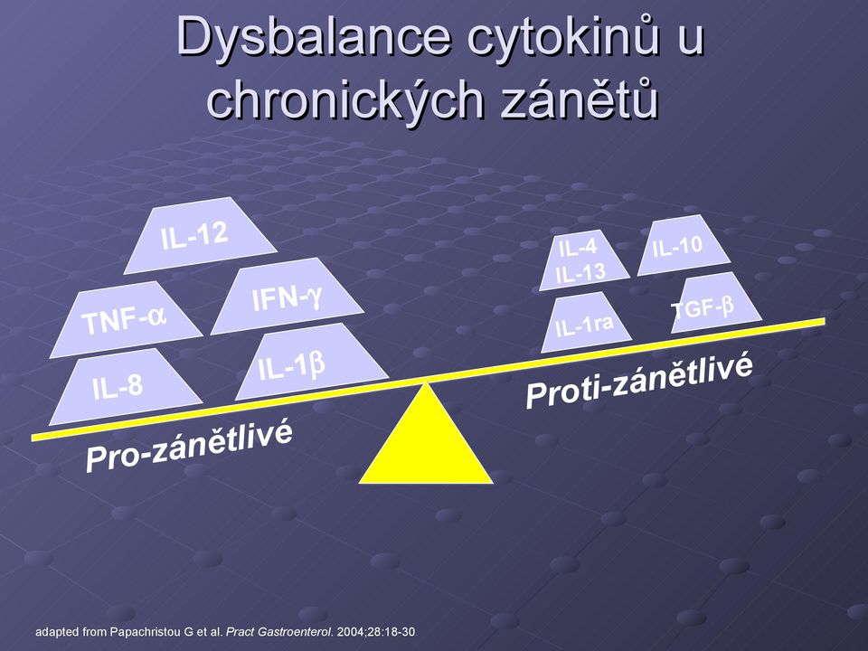 TGF-β Pro-zánětlivé Proti-zánětlivé adapted from