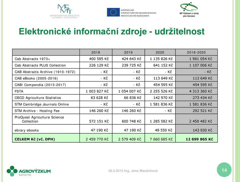 Kč 1 054 007 Kč 2 255 526 Kč 4 313 360 Kč OECD Agriculture Statistics 63 628 Kč 66 836 Kč 142 970 Kč 273 434 Kč STM Cambridge Journals Online - Kč - Kč 1 581 836 Kč 1 581 836 Kč STM Archive - Hosting