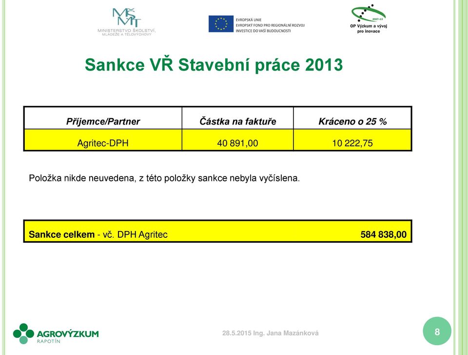 222,75 Položka nikde neuvedena, z této položky sankce