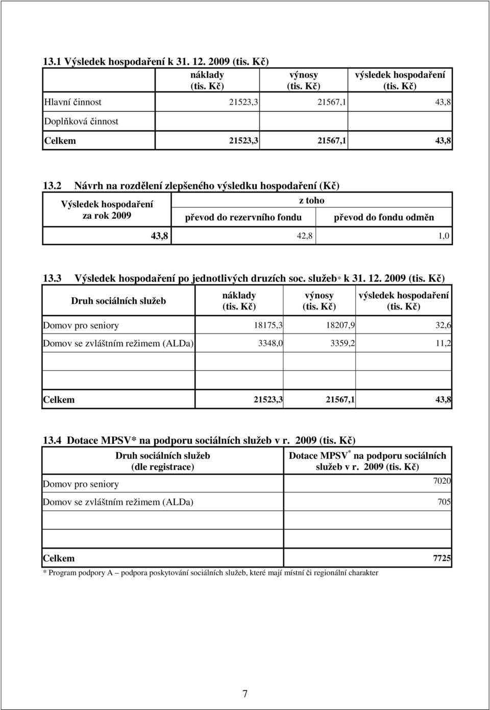 3 Výsledek hospodaření po jednotlivých druzích soc. služeb* k 31. 12.