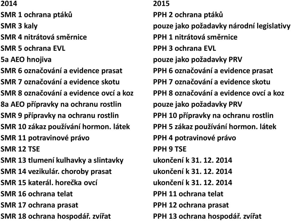 ovcí a koz PPH 8 označování a evidence ovcí a koz 8a AEO přípravky na ochranu rostlin pouze jako požadavky PRV SMR 9 přípravky na ochranu rostlin PPH 10 přípravky na ochranu rostlin SMR 10 zákaz