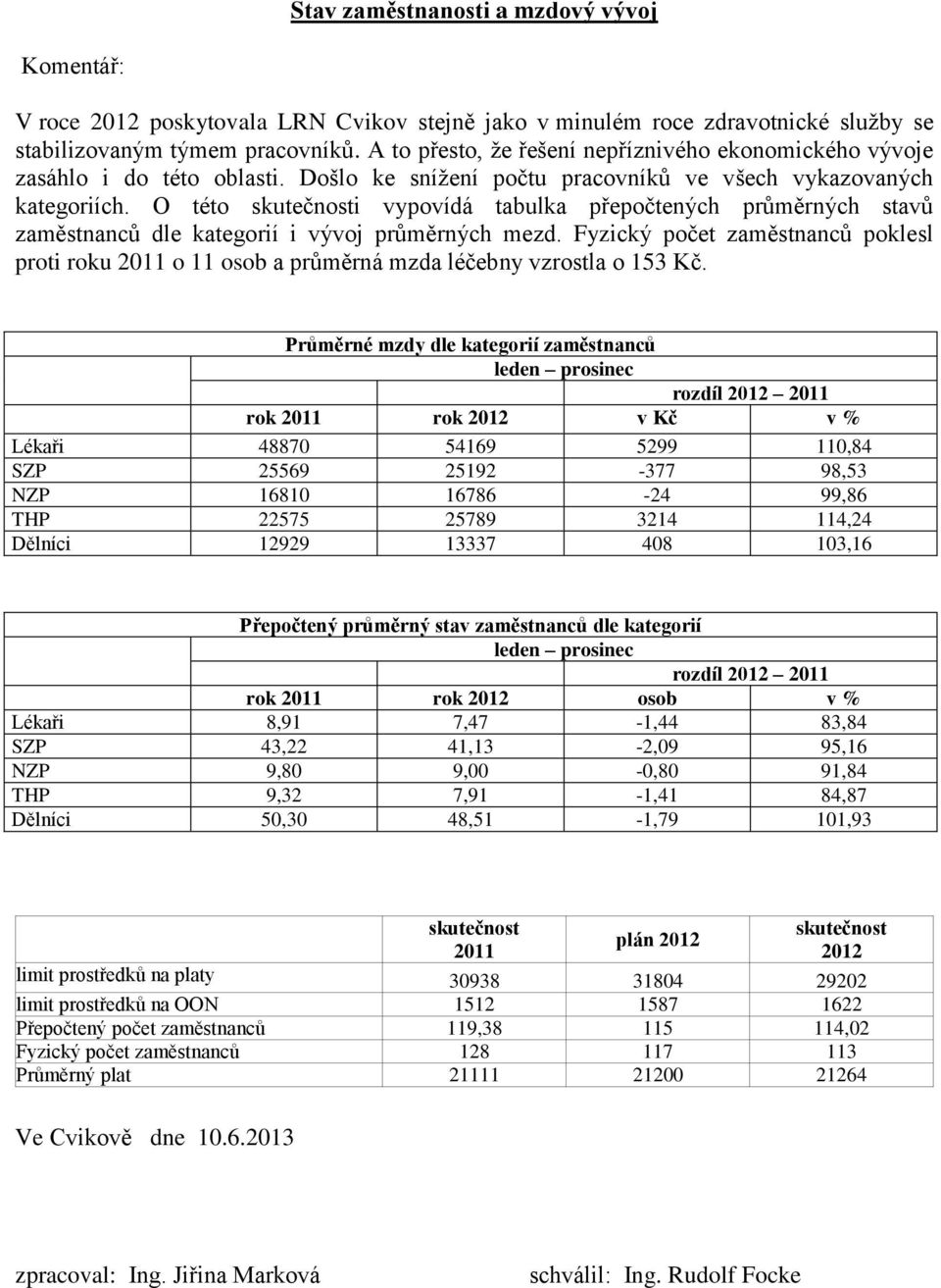 O této i vypovídá tabulka přepočtených průměrných stavů zaměstnanců dle kategorií i vývoj průměrných mezd.