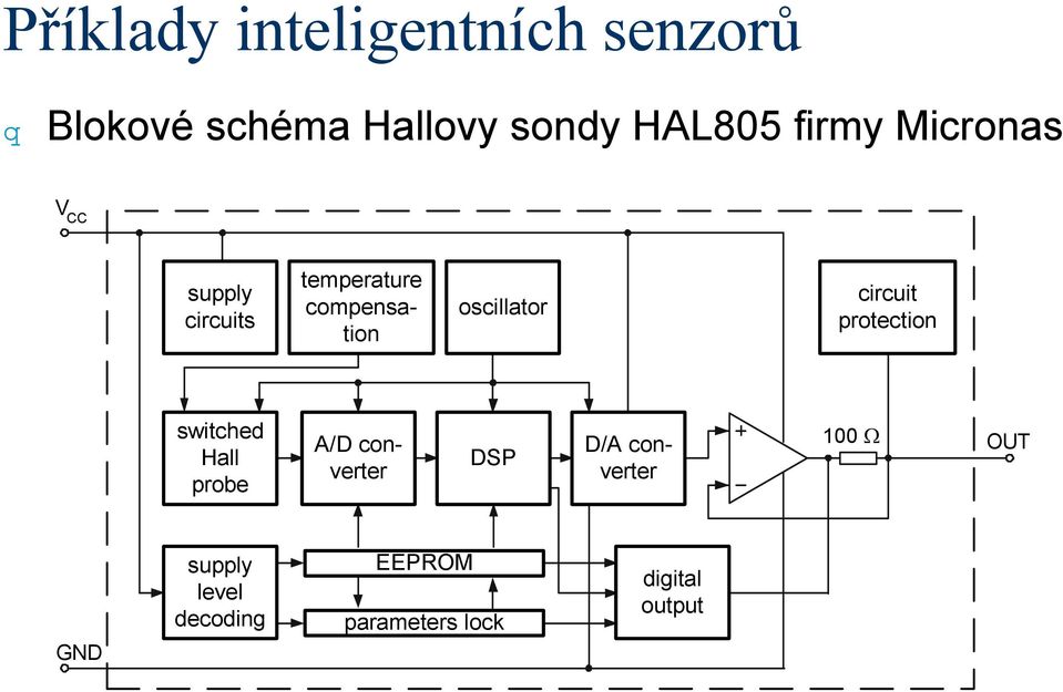 oscillator circuit protection switched Hall probe A/D converter DSP