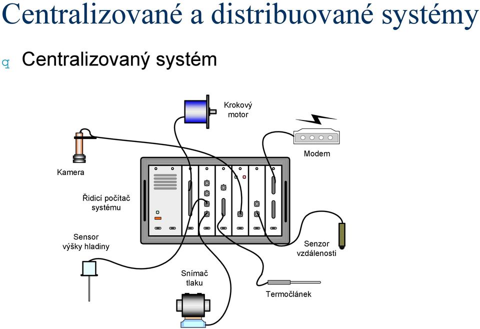 Kamera Řidicí počítač systému Sensor výšky