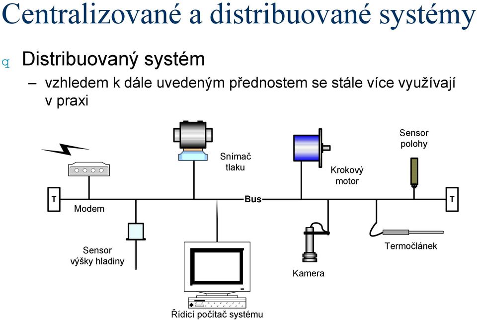 praxi Snímač tlaku Krokový motor Sensor polohy T Modem Bus T