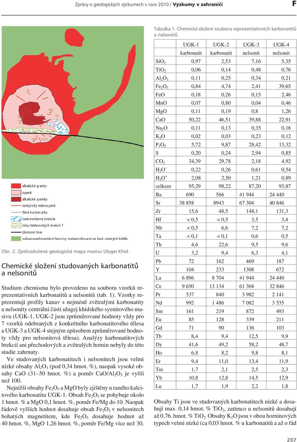 z konkrétního karbonatitového tělesa a UGK-3 a UGK-4 stejným způsobem zprůměrované hodnoty vždy pro nelsonitová tělesa).