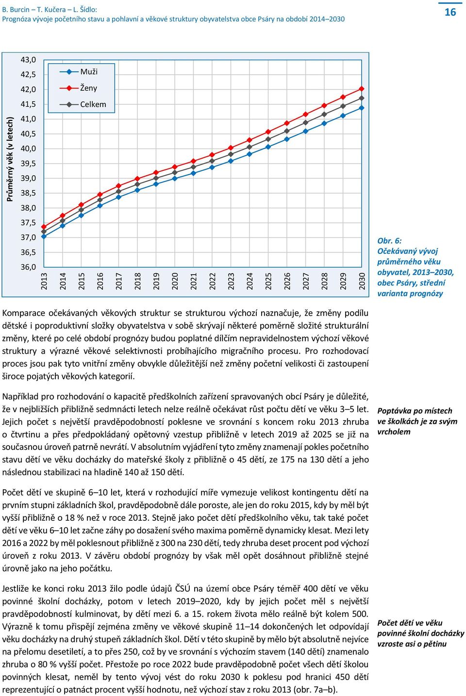 6: Očekávaný vývoj průměrného věku obyvatel, 213 23, obec Psáry, střední varianta prognózy Komparace očekávaných věkových struktur se strukturou výchozí naznačuje, že změny podílu dětské i