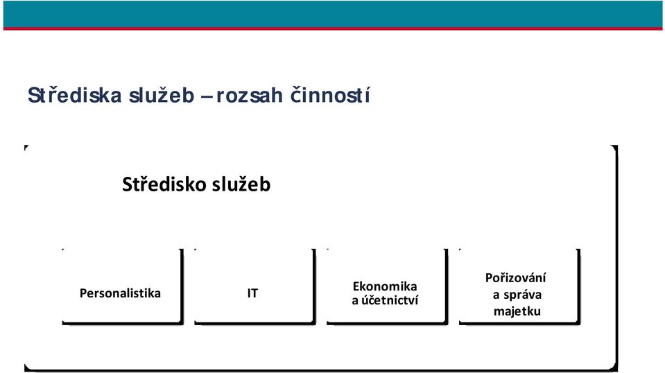 Personalistika IT Ekonomika a