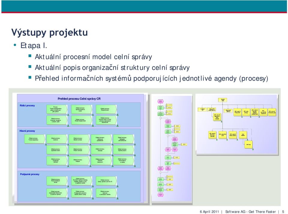 401 Personální GRC - odd.