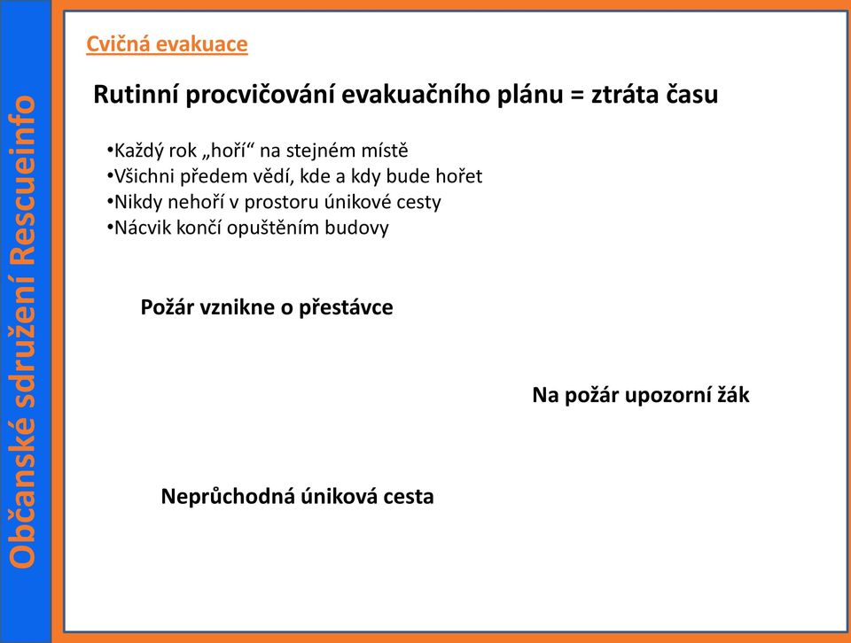 hořet Nikdy nehoří v prostoru únikové cesty Nácvik končí opuštěním