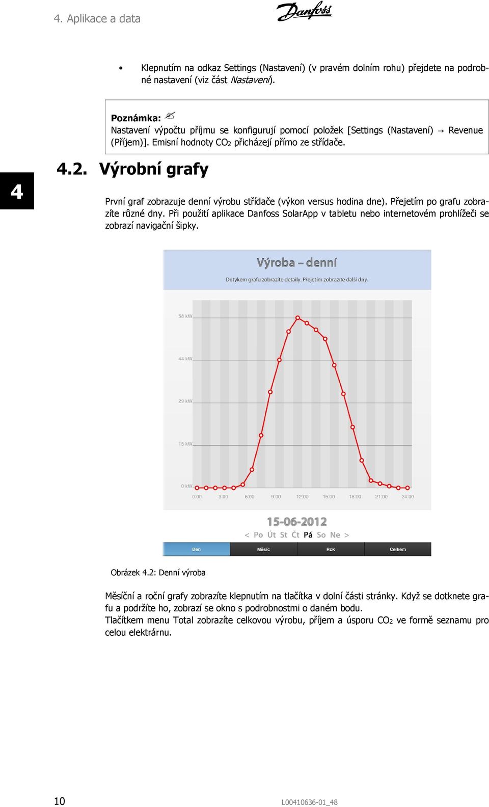 Přejetím po grafu zobrazíte různé dny. Při použití aplikace Danfoss SolarApp v tabletu nebo internetovém prohlížeči se zobrazí navigační šipky. Obrázek 4.