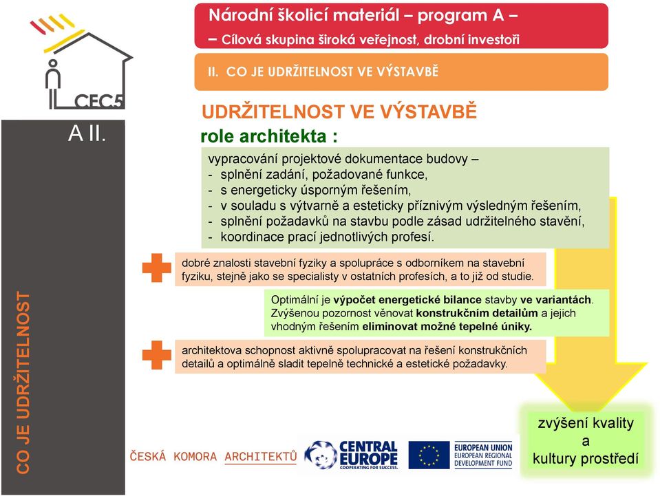 příznivým výsledným řešením, - splnění požadavků na stavbu podle zásad udržitelného stavění, - koordinace prací jednotlivých profesí.