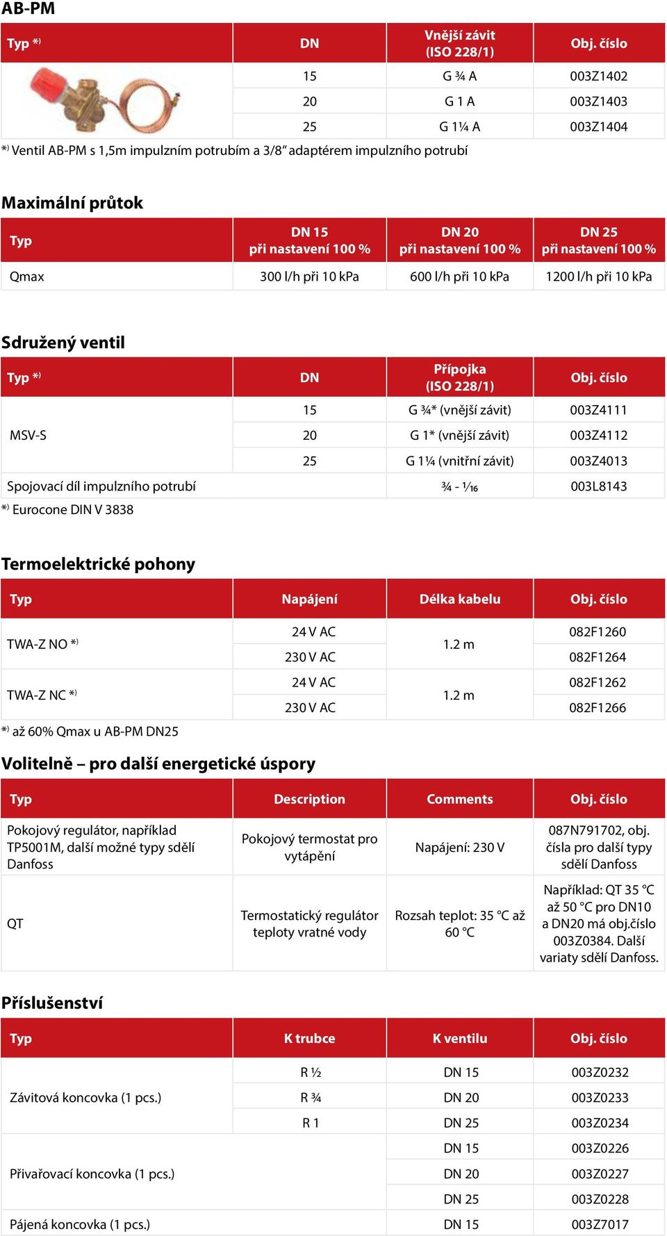 nastavení 100 % DN 25 při nastavení 100 % Qmax 300 l/h při 10 kpa 600 l/h při 10 kpa 1200 l/h při 10 kpa Sdružený ventil Typ * ) MSV-S DN Přípojka (ISO 228/1) Obj.