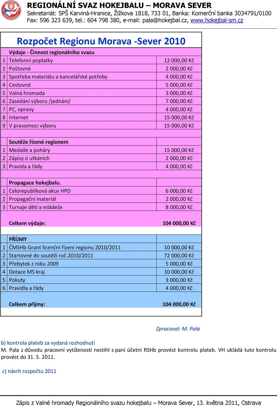 poháry 15 000,00 Kč 2 Zápisy o utkáních 2 000,00 Kč 3 Pravida a řády 4 000,00 Kč Propagace hokejbalu.