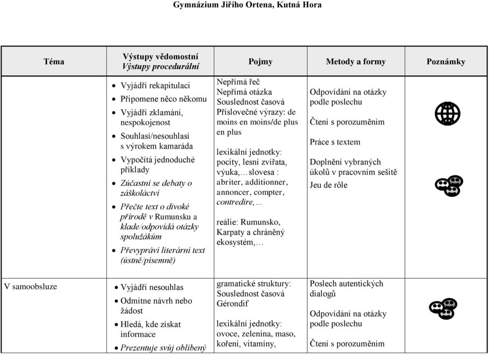 výrazy: de moins en moins/de plus en plus pocity, lesní zvířata, výuka, slovesa : abriter, additionner, annoncer, compter, contredire, reálie: Rumunsko, Karpaty a chráněný