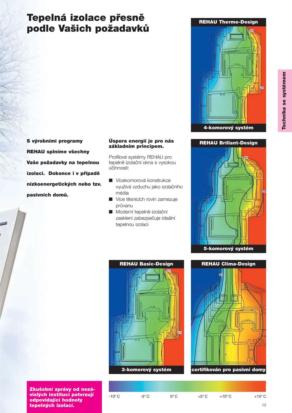 Profilové systémy REHAU pro tepelnû izolaãní okna s vysokou úãinností: Vícekomorová konstrukce vyuïívá vzduchu jako izolaãního média Více tûsnících rovin zamezuje prûvanu Moderní tepelnû-izolaãní