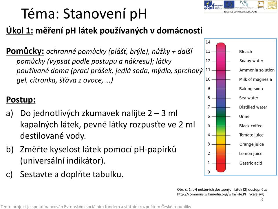 zkumavek nalijte 2 3 ml kapalných látek, pevné látky rozpusťte ve 2 ml destilované vody.