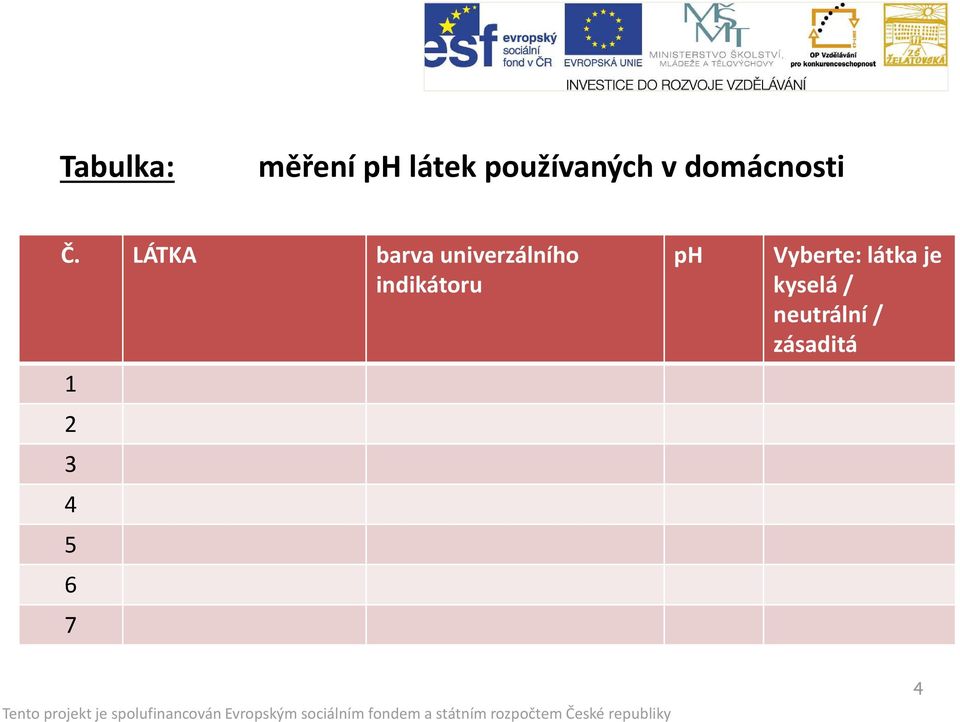 LÁTKA barva univerzálního indikátoru 1