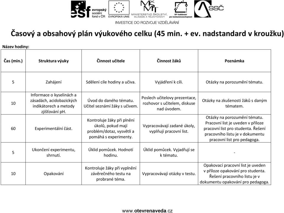 Učitel seznámí žáky s učivem. Kontroluje žáky při plnění úkolů, pokud mají problém/dotaz, vysvětlí a pomáhá s experimenty. Poslech učitelovy prezentace, rozhovor s učitelem, diskuse nad úvodem.