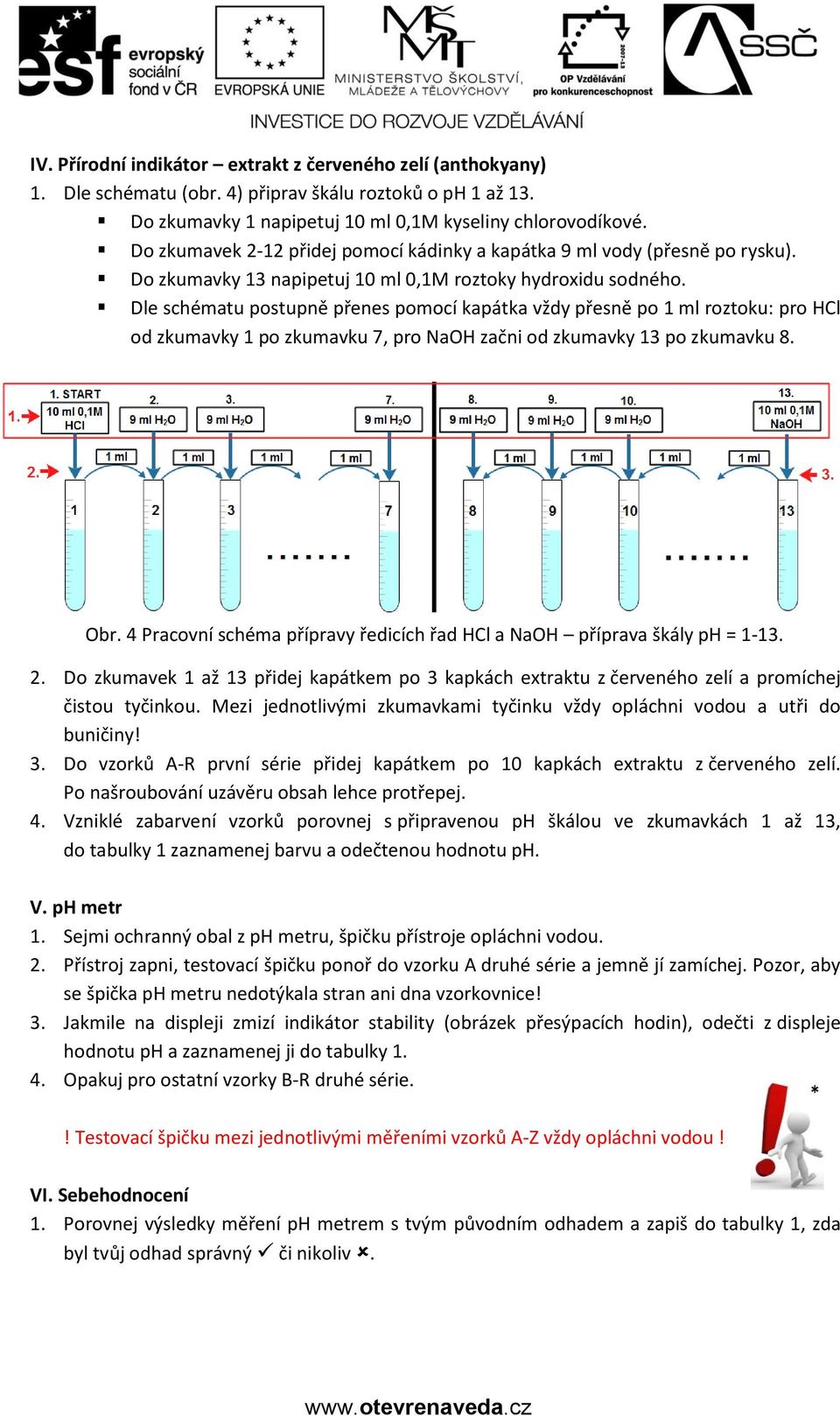 Dle schématu postupně přenes pomocí kapátka vždy přesně po 1 ml roztoku: pro HCl od zkumavky 1 po zkumavku 7, pro NaOH začni od zkumavky 13 po zkumavku 8. Obr.