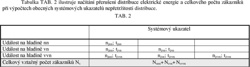 obecných systémových ukazatelů nepřetržitosti distribuce. TAB.